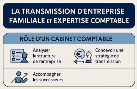 transmission entreprise comptable